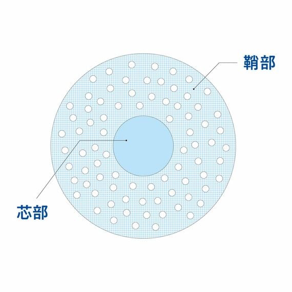 糸の断面図