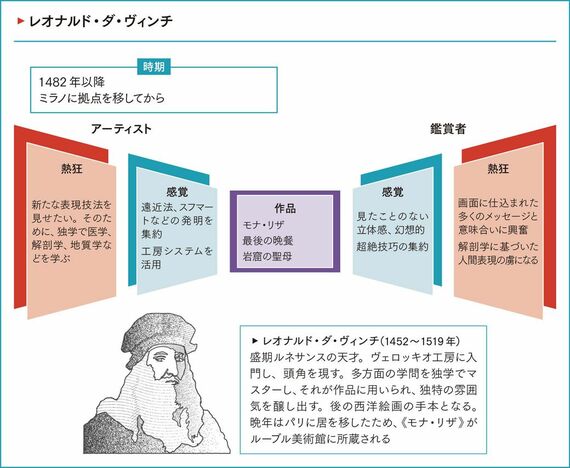熱狂的ビジネスモデル