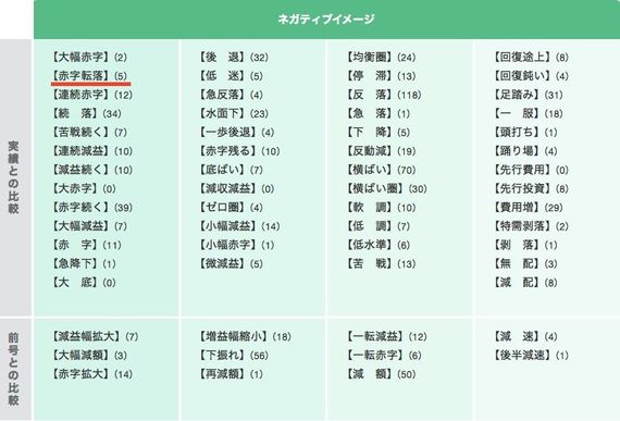 四季報スクリーニングで新しい｢見出し検索｣を徹底活用｜会社四季報