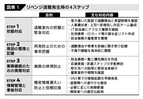 （出所：『企業実務11月号』より）