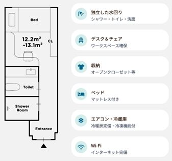 コスモスイニシア「nears横浜白楽」間取り例