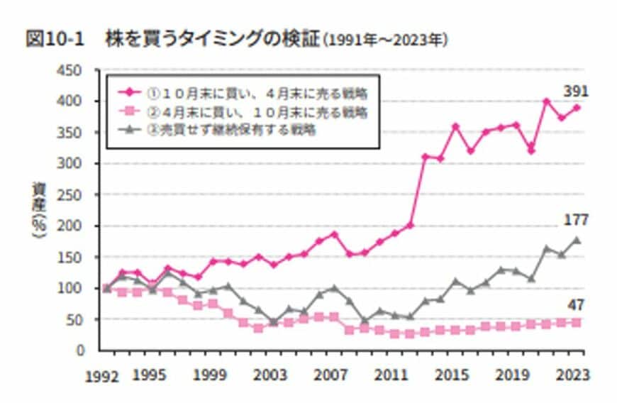 （『月41万円の“不労所得”をもらう億リーマンが教える 「爆配当」株投資』より）