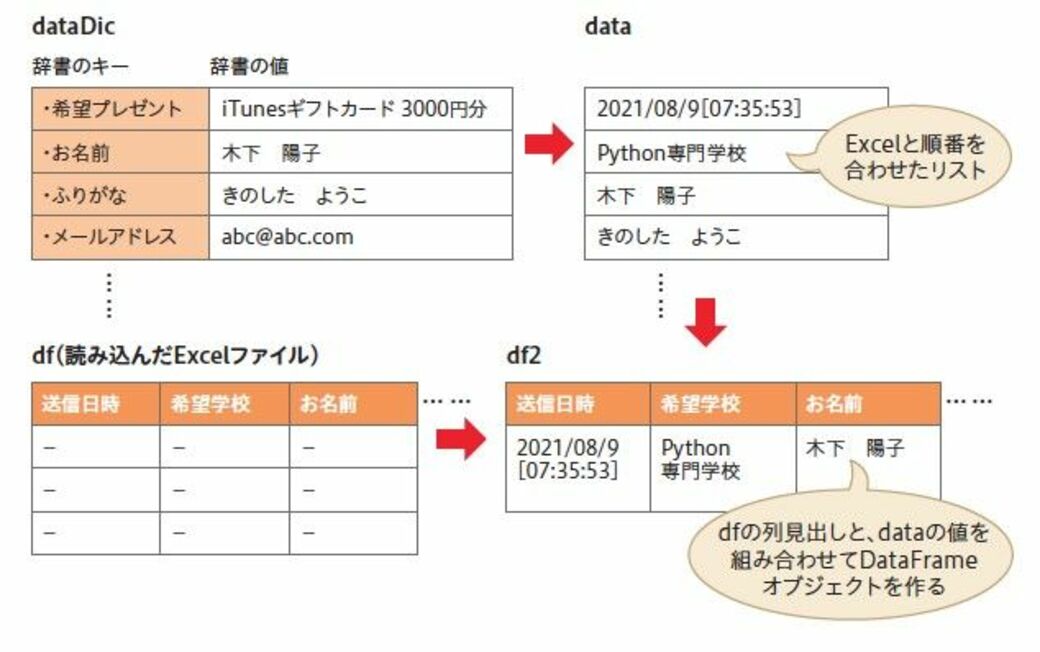 Pythonでメールフォームを大量集計する技の極意 リーダーシップ 教養 資格 スキル 東洋経済オンライン 社会をよくする経済ニュース