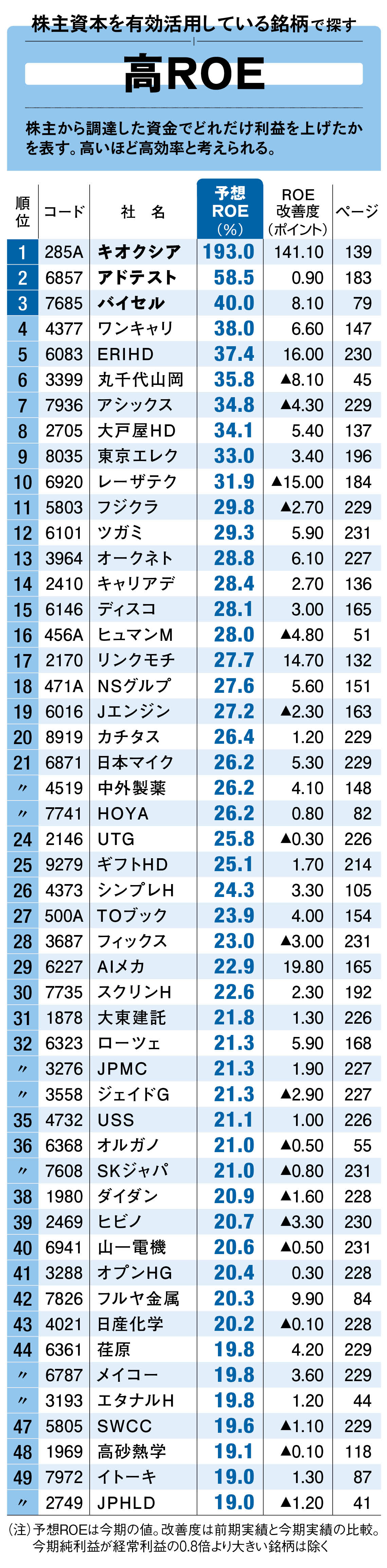 東洋経済の最新記事を写真で振り返る：2025年3月の注目ポイント