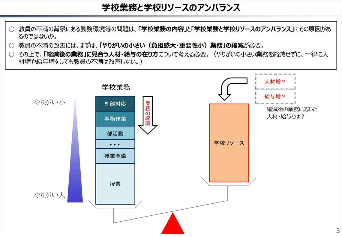 出所：財政制度等審議会・財政制度分科会（令和6年11月11日開催）資料