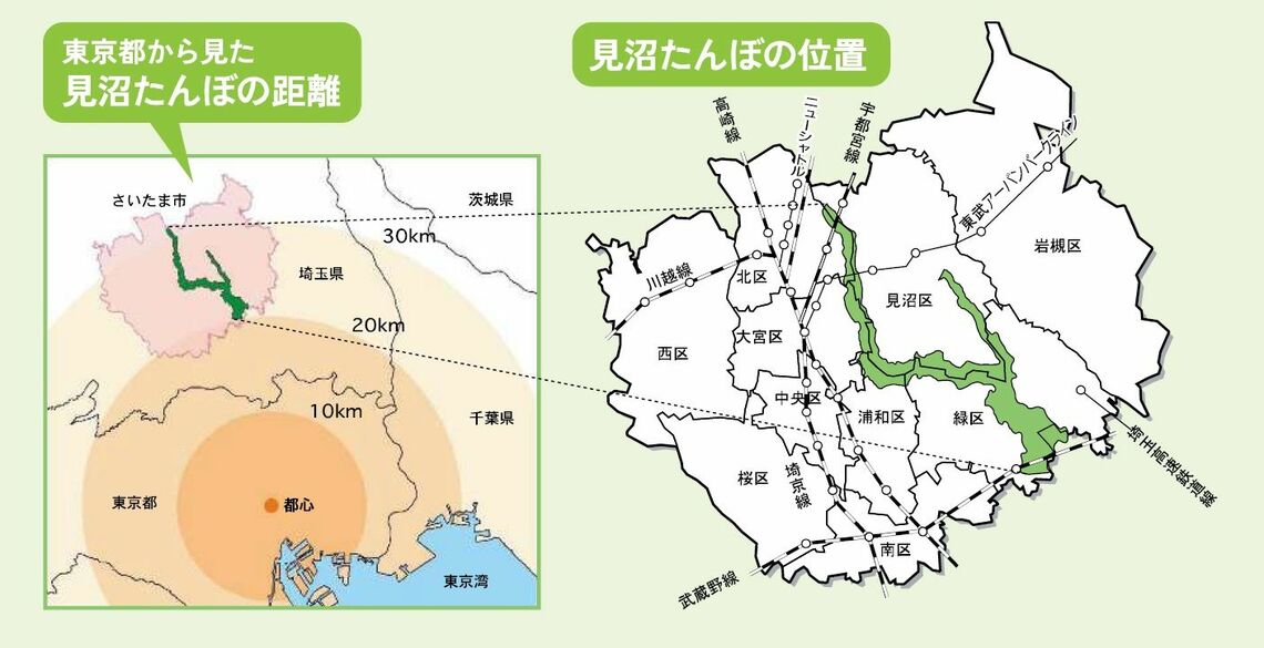見沼たんぼの位置と都心からの距離（緑の部分の南東の端は川口市、提供：さいたま市）