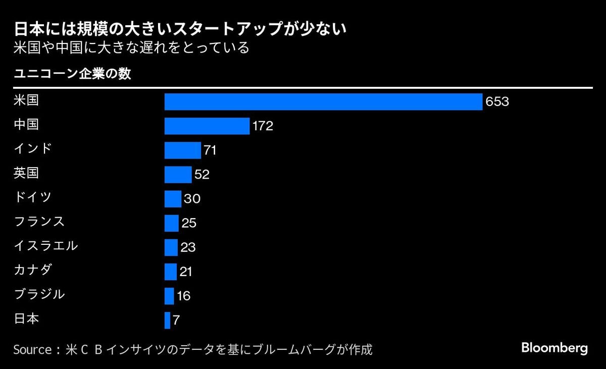 本田圭佑が150億円ファンド立ち上げ､その投資先は？｜会社四季報オンライン