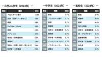 中高生の｢なりたい職業｣不動の1位､《教員は10年連続》人気が衰えぬ意外な背景 夢を持つことを強要する｢ドリハラ｣には要注意