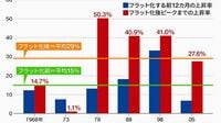 2019年激動の市場でも投資機会は十分にある 世界の成長鈍化と重要なリスクに備える