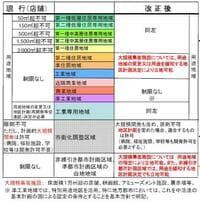 まちづくり三法ってどんな法律？