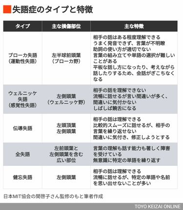 言葉が出ない・話が理解できない…患者数50万人の《失語症》脳卒中の