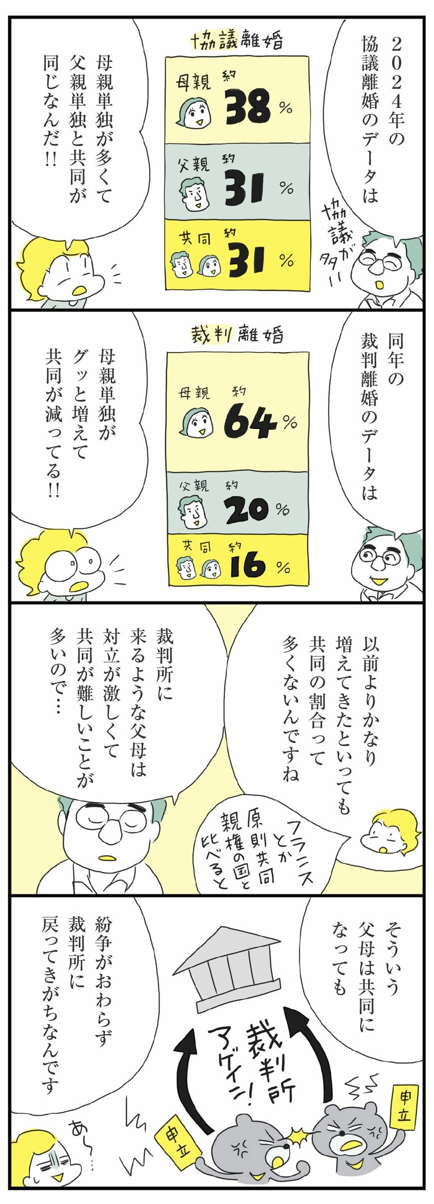 マンガ