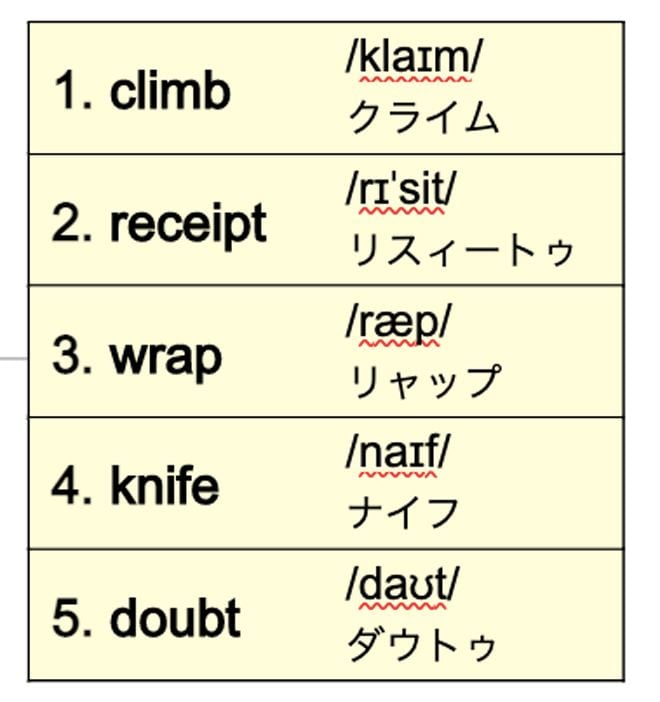 読めたら爽快 ネイティブも苦戦 難読 英単語 実践 伝わる英語トレーニング 東洋経済オンライン 社会をよくする経済ニュース