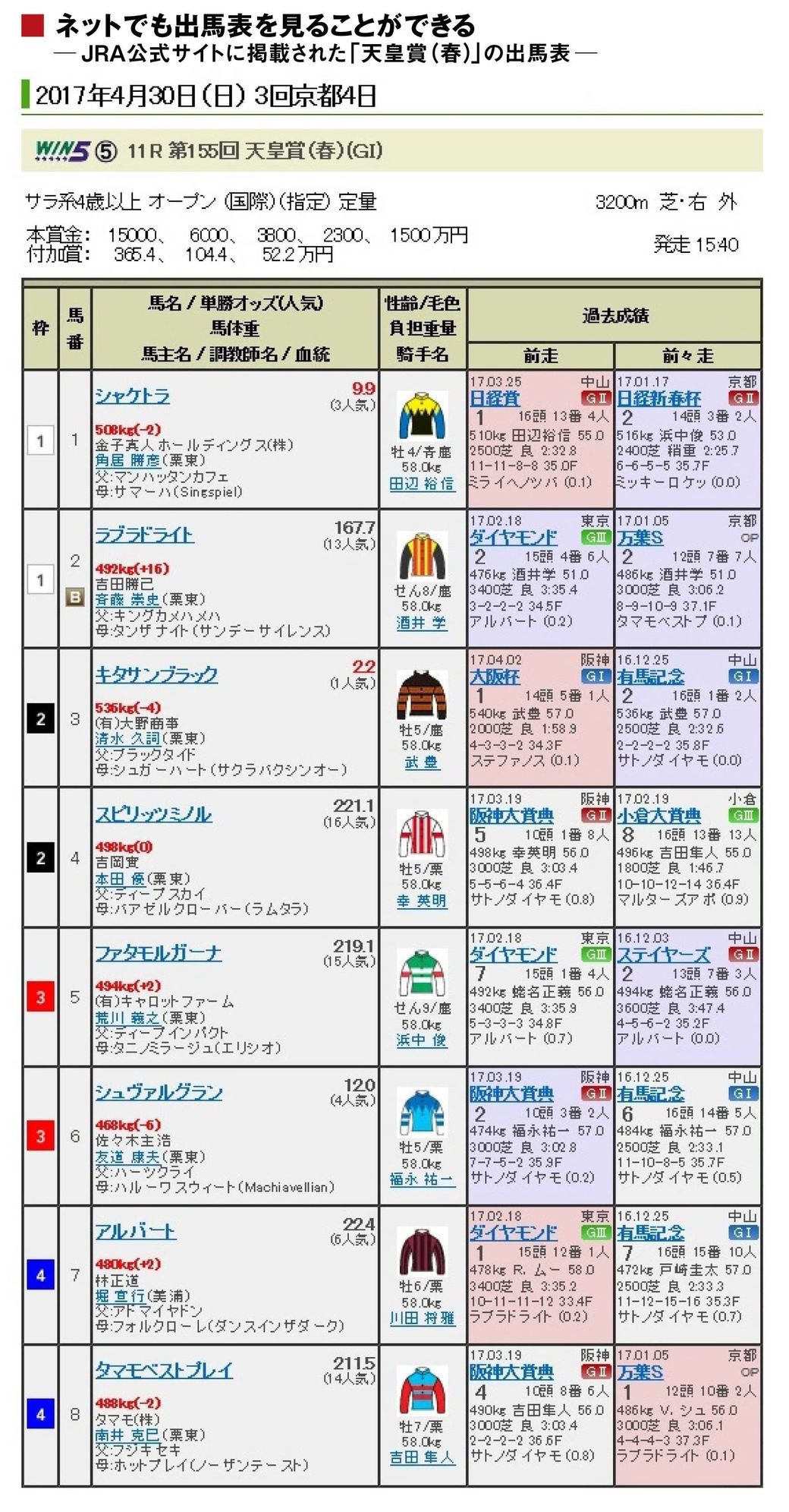 春は競馬シーズン 予想 を楽しんでみよう 今さら聞けない競馬のキホン 東洋経済オンライン 社会をよくする経済ニュース