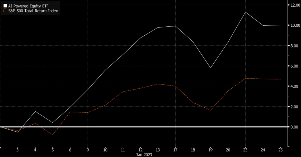 人工知能｢ChatGPT｣に市場に勝つETFの設計を頼んでみた｜会社四季報オンライン
