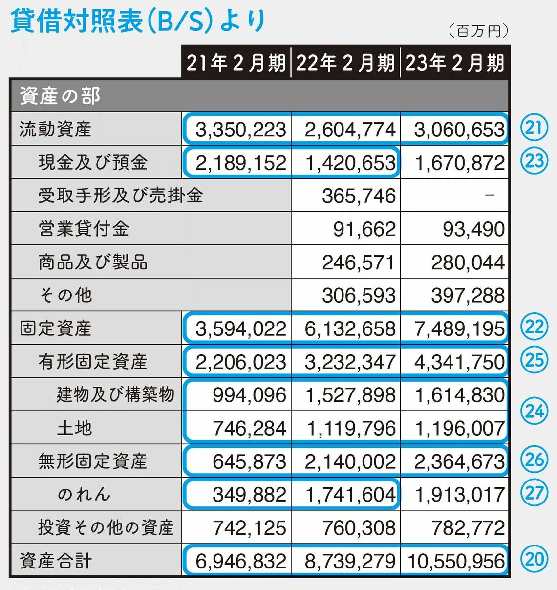 （出所：「100分でわかる! 決算書『分析』超入門 2024」）