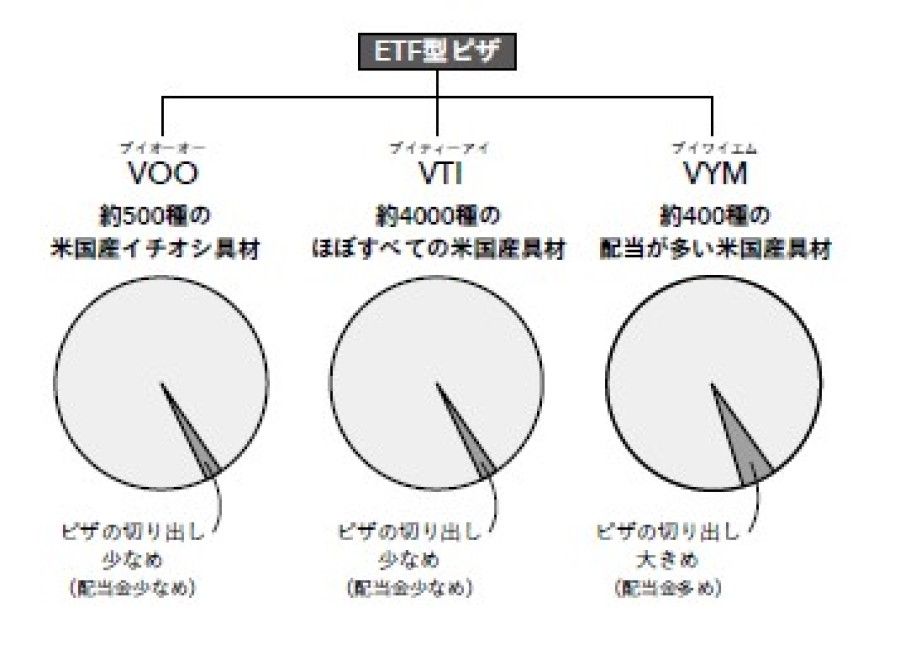 出所：『経済・精神の自由を手に入れる主体的思考法 #シンFIRE論』