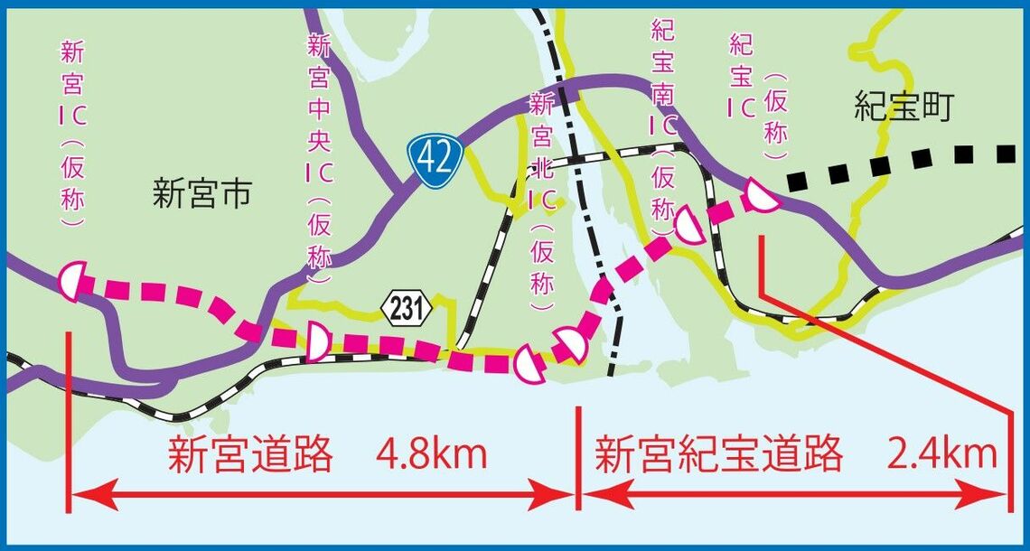 新宮紀宝道路は新宮道路とつながる予定で建設が進められている（国土交通省 近畿地方整備局 紀南河川国道事務所資料より）