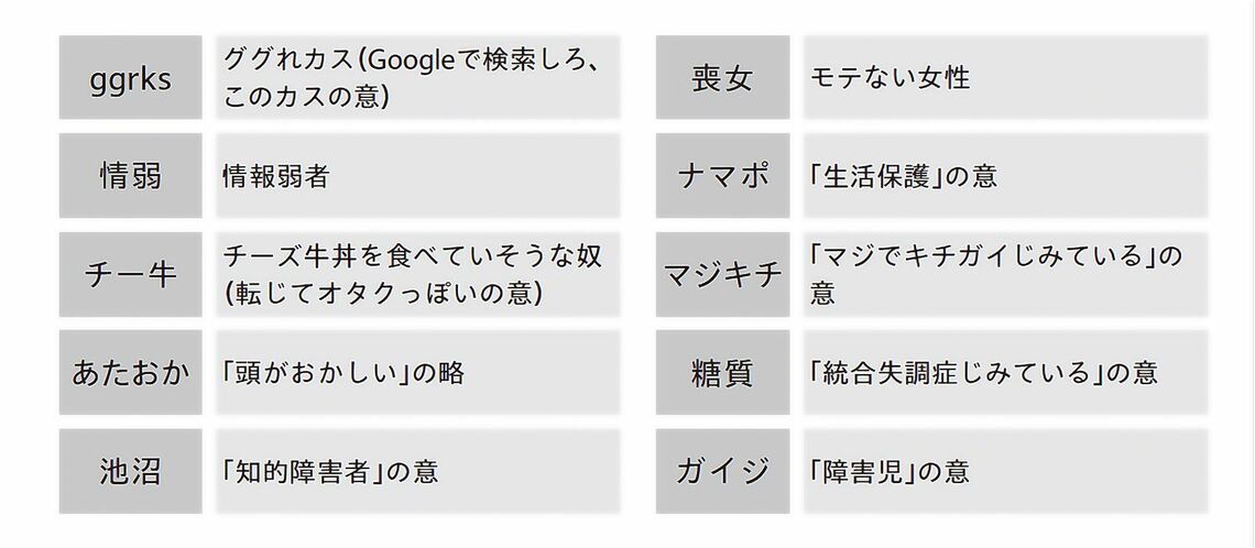 ネットスラング一覧
