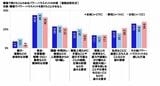 「仕事の世界におけるハラスメントに関する実態調査2021」日本労働組合総連合会調べ