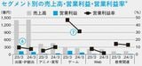 100分でわかる！ 決算書「分析」超入門 2025