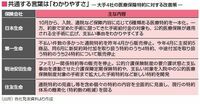 保険の最新商品を徹底分析、いいとこどり商品も登場