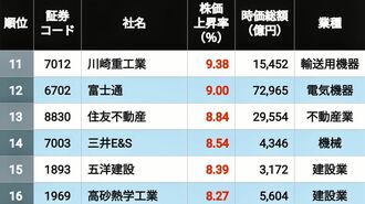 ｢高市トレード｣で株価が上昇した大型株TOP150