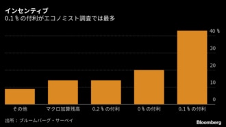 日銀の気候変動オペ､利用残に応じた付利に賛否
