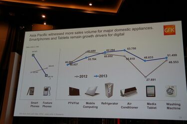 意外と知らない「アジア家電市場」の実態 わずか1年で売れ筋は激変 意外と知らない「アジア家電市場」の実態 わずか1年で売れ筋は激変