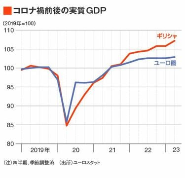ドイツ経済 EU経済の基軸 - メルカリ