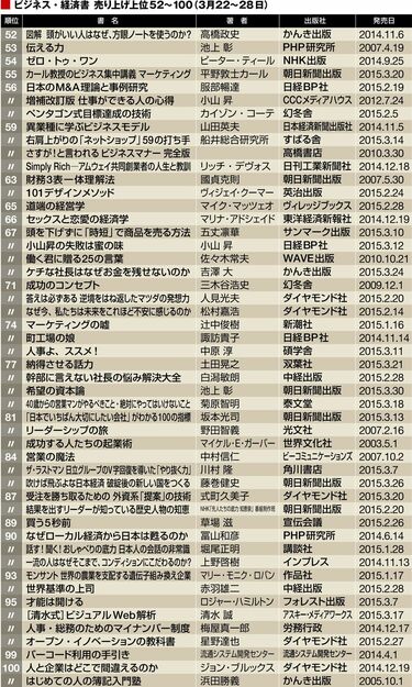 最新版！売れている｢ビジネス・経済書｣200冊 あの2冊がワンツー