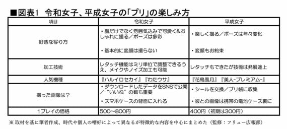 プリ比較表