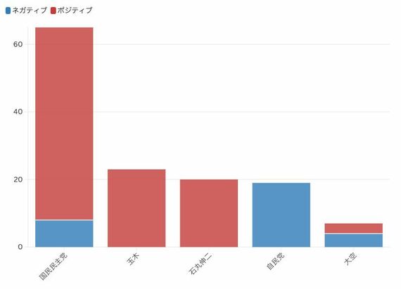 グラフ