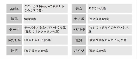 ネットスラング一覧