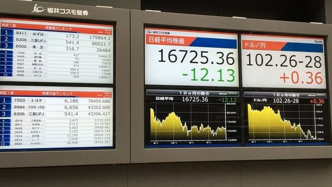 日本株のモミ合い放れは｢商い復調｣次第だ