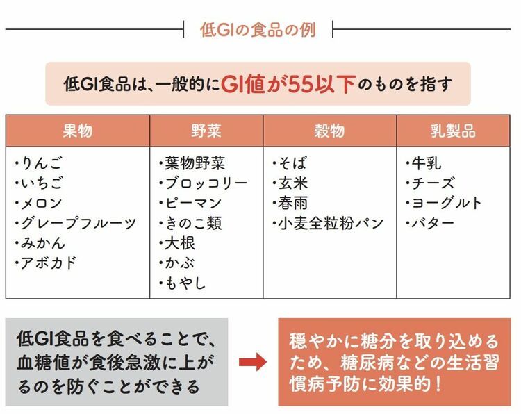 画像 | 医師が教える｢認知症予防へやめるべき食習慣｣6つ 身近な