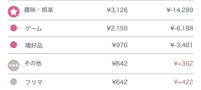 （画像：まる夫さんの『夫がつける家計簿公開ブログ』より引用）