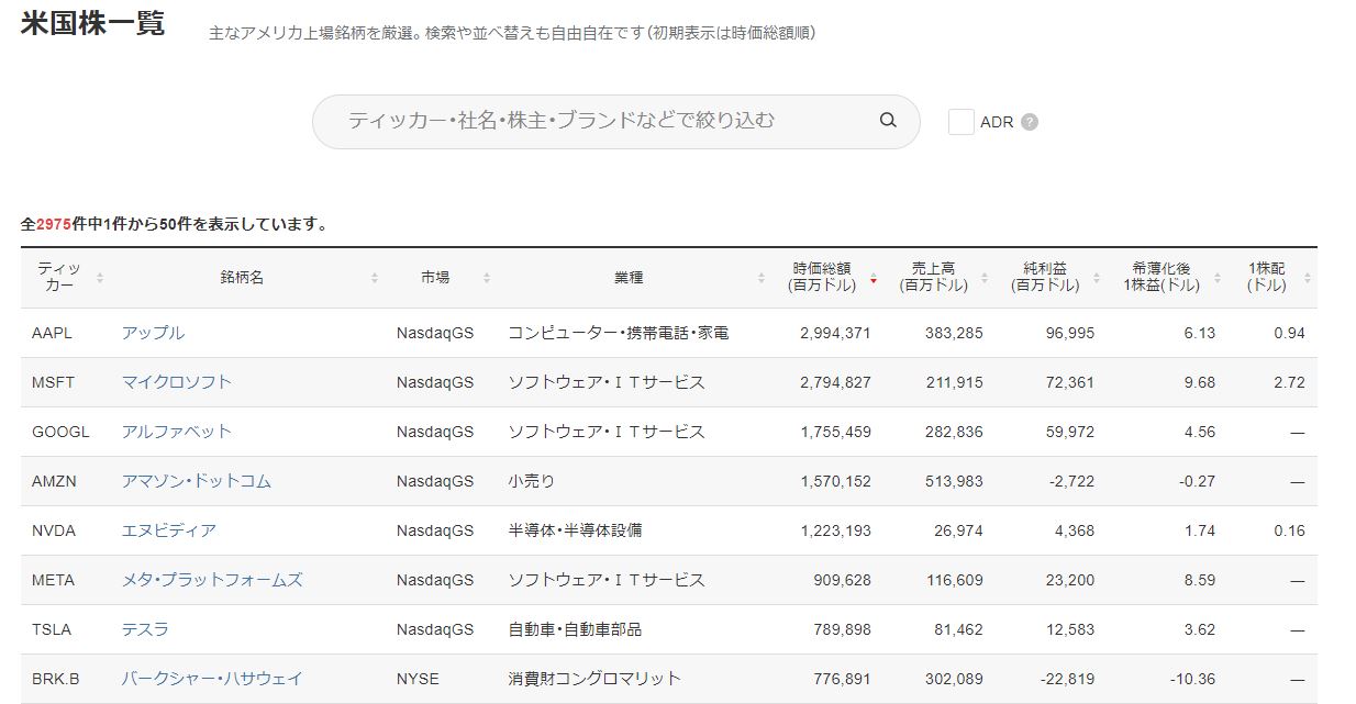 パワーアップ ! ｢四季報オンライン 米国株｣が3000社に｜会社四季報