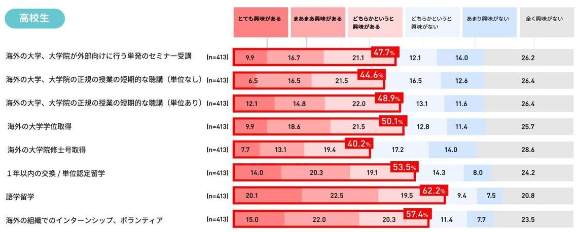 オンライン留学 がリアル留学の再開後も残る訳 学校 受験 東洋経済オンライン 社会をよくする経済ニュース