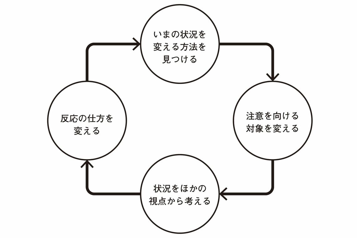 自分の感情に振り回されないための｢4つの方法｣ ｢どうして｣では