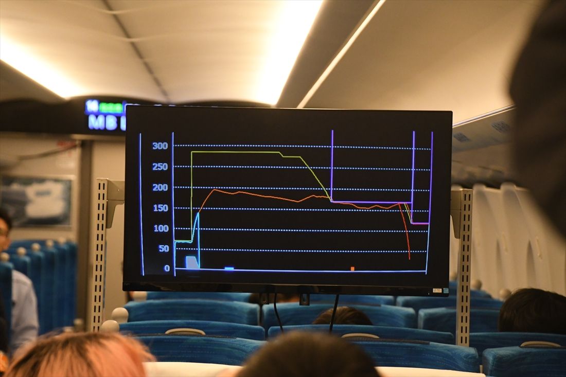 東海道新幹線 自動運転試験