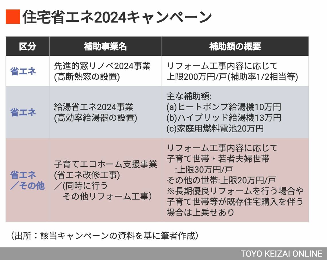 住宅省エネ2024キャンペーン