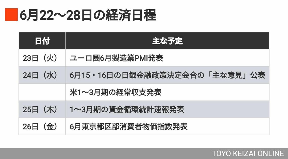 東洋経済の最新記事を写真で解説、6ページ目の注目ポイント