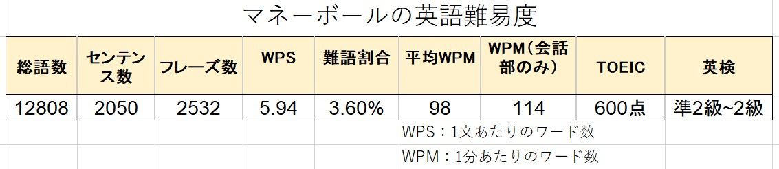 （注）田村さん作成