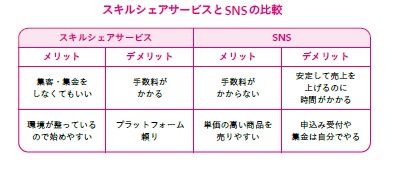 『お金も知識も自信もない私に、稼げる副業を教えてください!!』P.46より