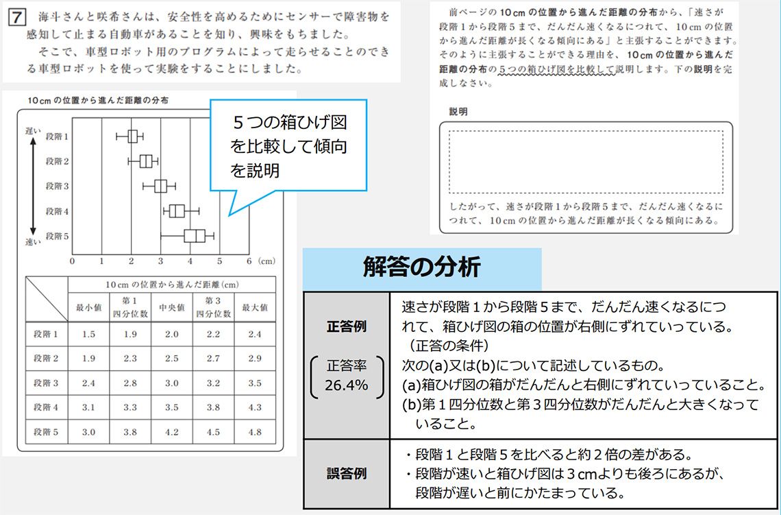 令和6年度 全国学力・学習状況調査の結果（概要）「教科調査抜粋版」