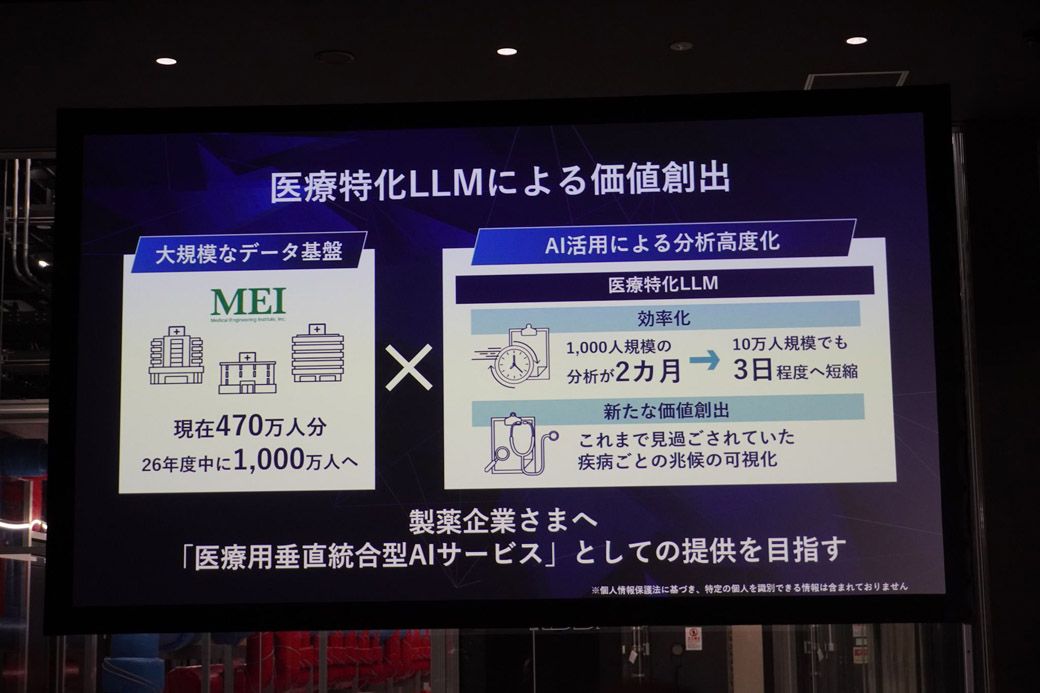 医療特化LLMの活用について説明するスライド