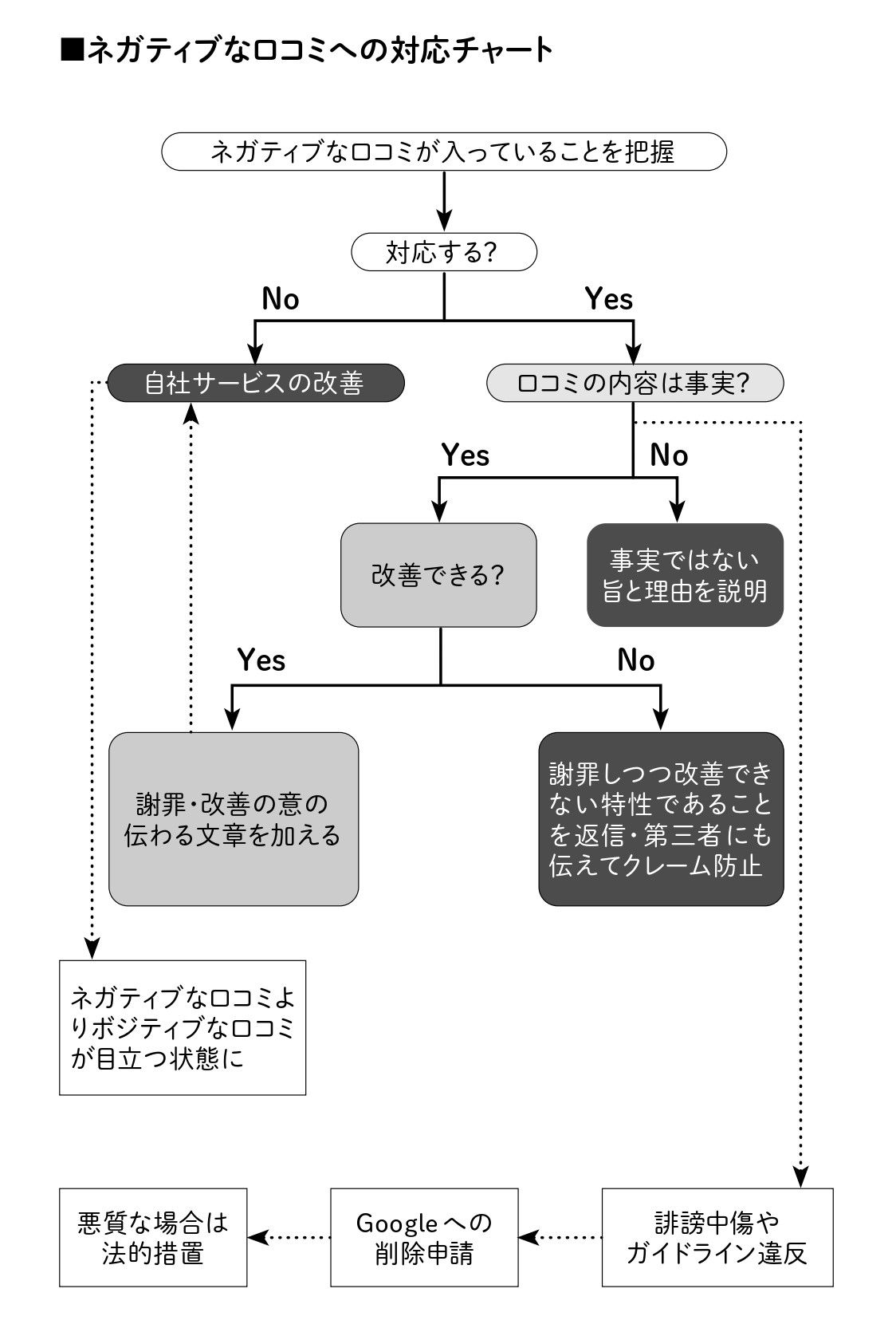 チャート