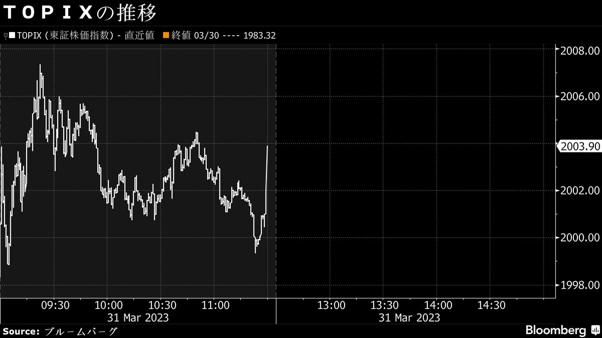 31日前引けの日本株は反発､円安追い風に自動車など高い｜会社四季報オンライン