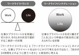 （出所：『AI時代を生き抜くということ ChatGPTとリスキリング』）